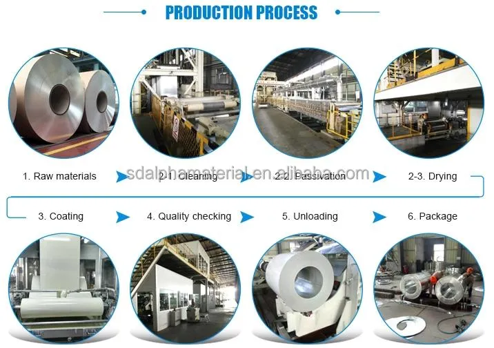 Hot Sale Thickness 0.1-30mm Color Coated Surface 2014A Aluminum Coil for Gutter