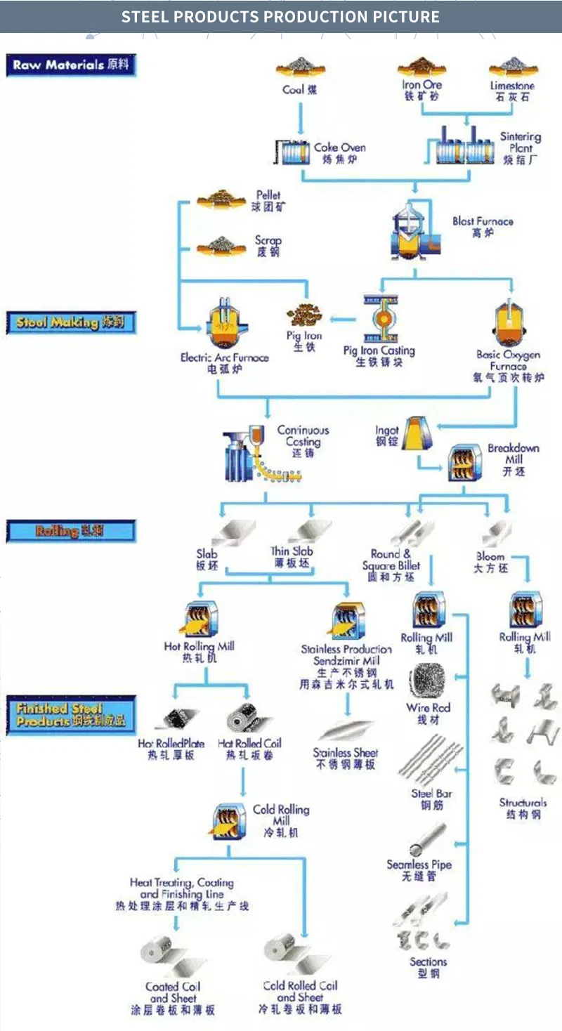 ISO 34cr4 41cr4 18crmo4 25crmo4 34CrMo4 42CrMo4 Tc80 Tc90 Tc105 Alloy Hot Rolled Steel Bars