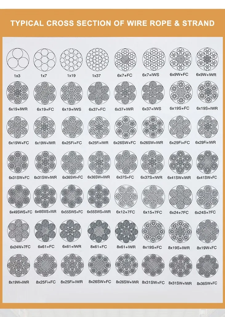 Large Diameter Range Multiple Structure High Quality Steel Wire Rope