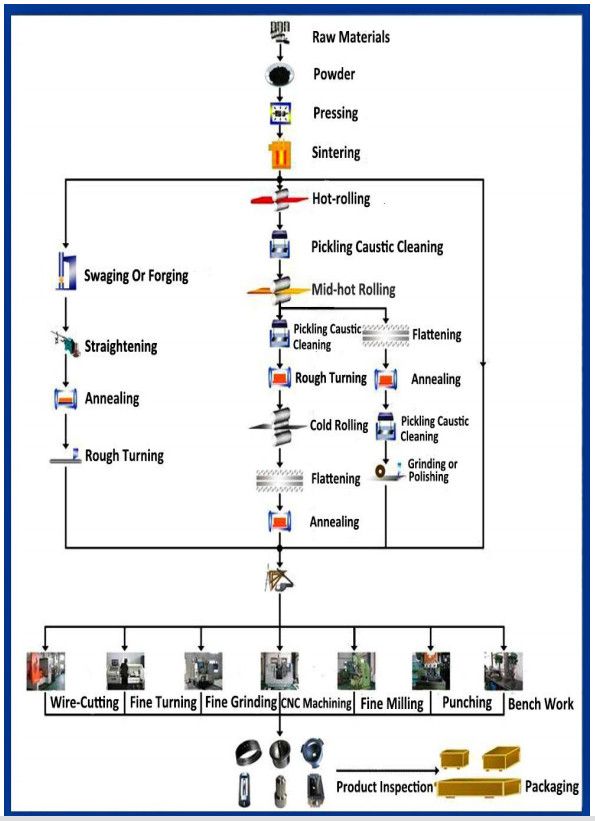 Molybdenum Sputtering Target for Coating Mo Target