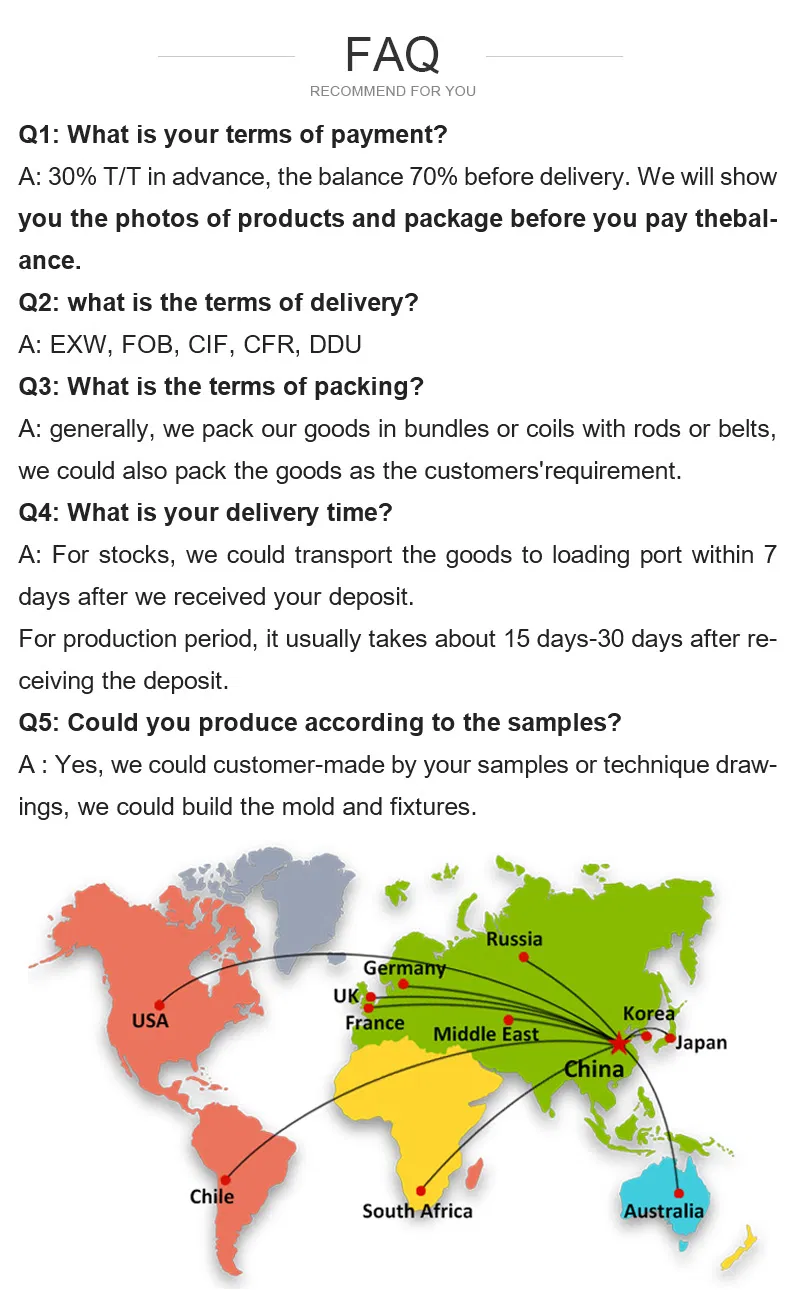 PPGI Color Coated Prepainted Steel Metal Roof Sheet Price Building Material 20 Gauge Bwg34 Gi Galvanized Corrugated Sheet Roofing Sheet