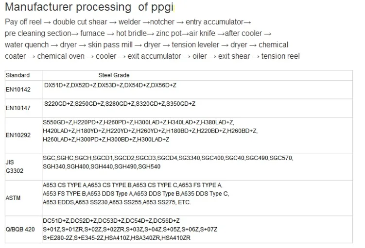 PPGI Ral 9002 Galvanized Roofing Sheets Coils Prepainted Galvanized Steel