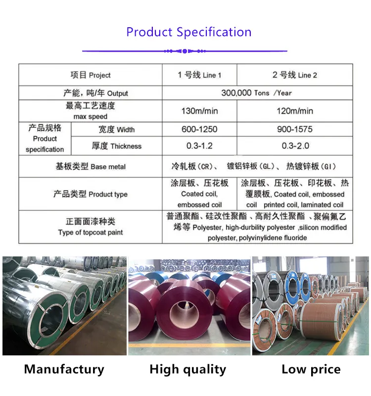 Prepainted Galvanized Steel Coil PPGI Prepainted Steel Coil