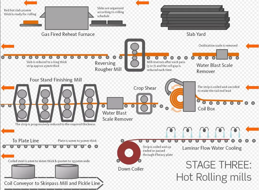 Prime Quality ASTM 304 316 2b 310 310S 0cr18ni19 Stainless Steel Coil for Decoration