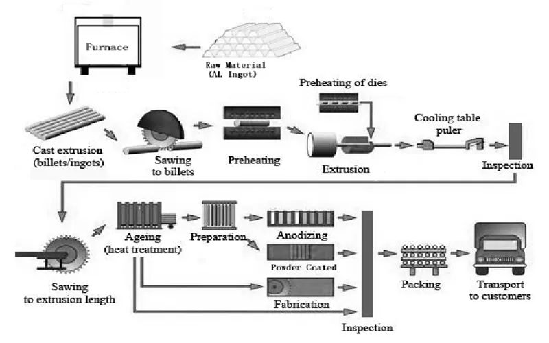 Aluminium Extrusion Profiles Price Per Ton