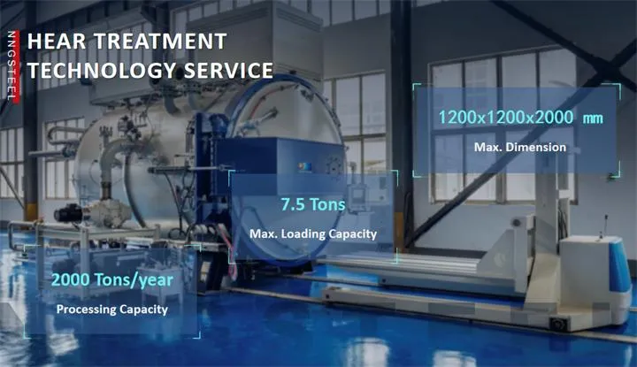 Round Bar/ Block/ S45c/Flat Bar/ Great Quality Durable 1045/C45/ Hot Rolled Steel Plate