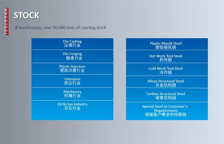 Round Bar/ Block/ S45c/Flat Bar/ Great Quality Durable 1045/C45/ Hot Rolled Steel Plate