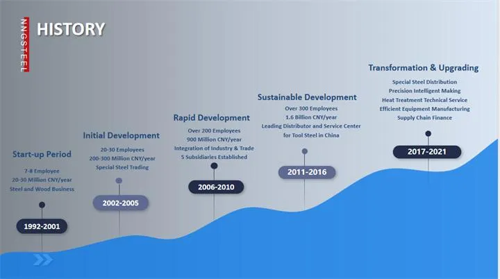 Round Bar/ Block/ S45c/Flat Bar/ Great Quality Durable 1045/C45/ Hot Rolled Steel Plate