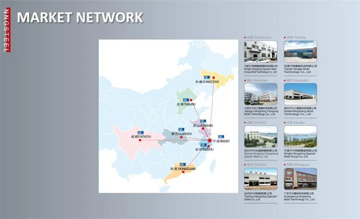 Round Bar/ Block/ S45c/Flat Bar/ Great Quality Durable 1045/C45/ Hot Rolled Steel Plate