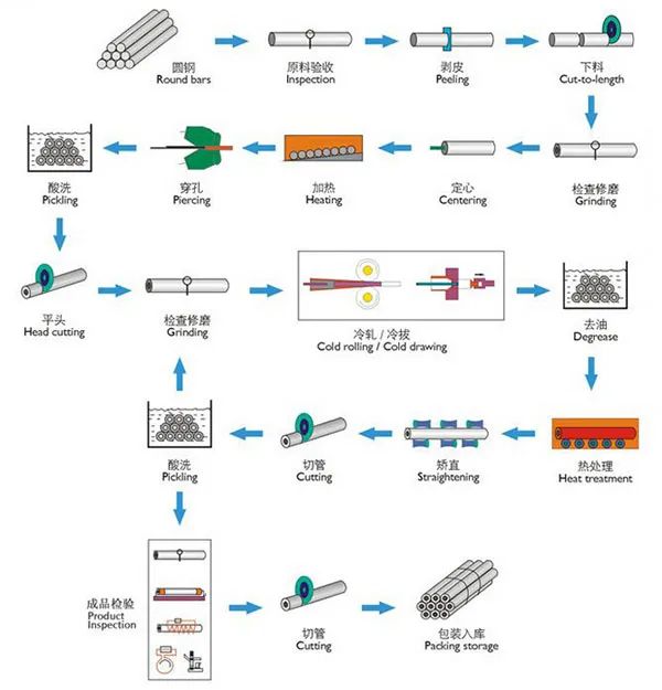 SAE1020 Seamless Round Steel Pipe