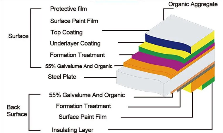 Shandong PPGI Sheet Price Ral Color Coated Steel Coil Painted Dx51d Galvanized Steel Coil Metal PPGI PPGL