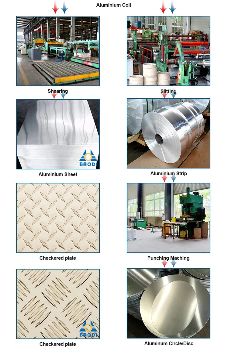 Silver 7075 7022 7021 Aluminum Sheet for Aviation Aircraft