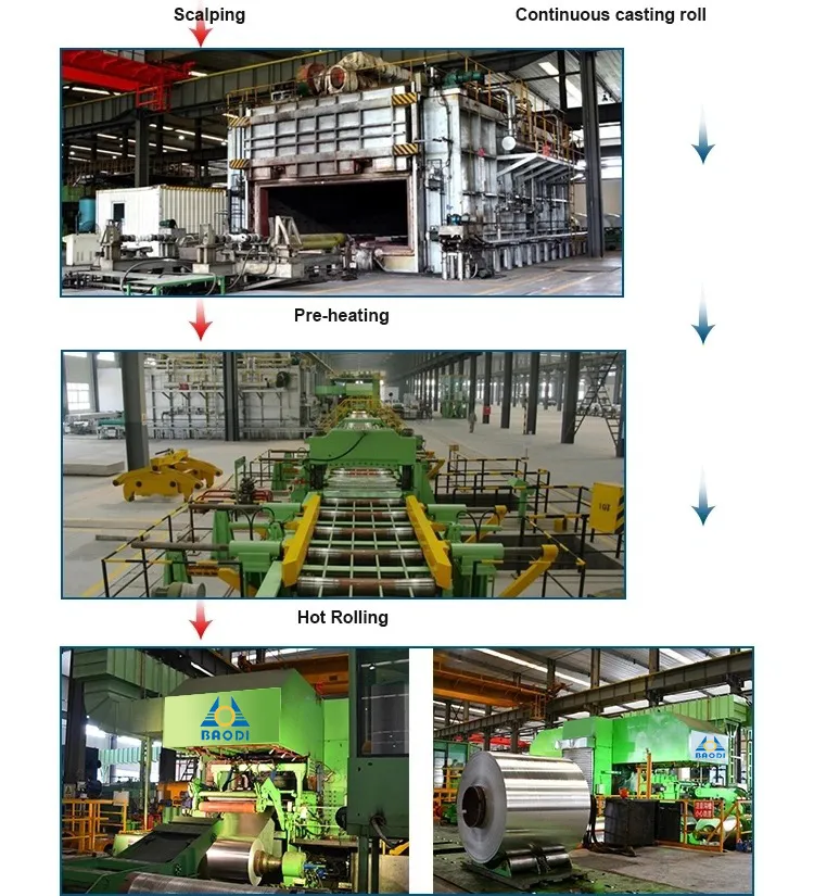 Silver 7075 7022 7021 Aluminum Sheet for Aviation Aircraft