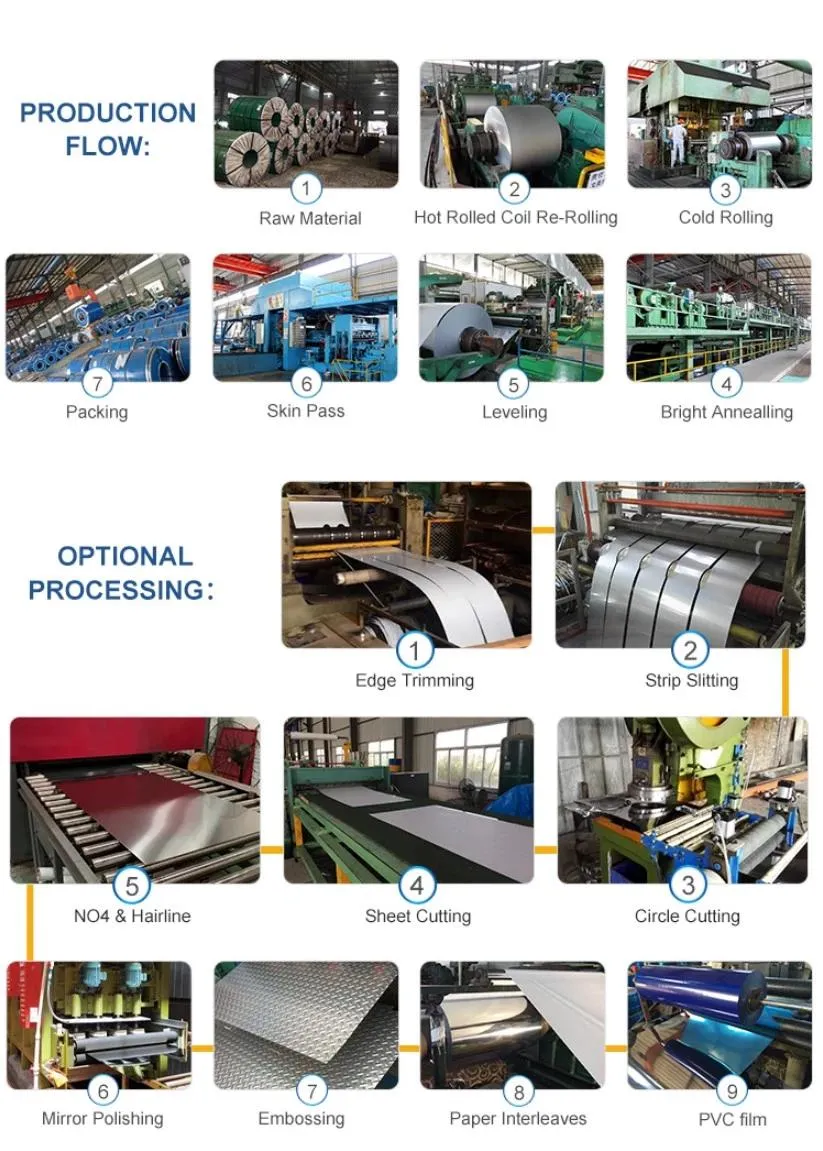 Spec SPCC Cold Rolled Steel Coil 0.5mm Thick Galvanized Steel Sheet Price List Philippines