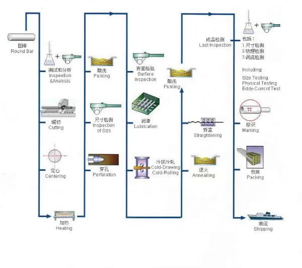 St35 Cold Drawing Seamless Steel Tube