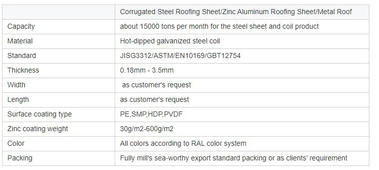 Tata 0.5mm Corrugated Galvanized Zinc Coloured Roofing Sheets Aluminum Steel Roof